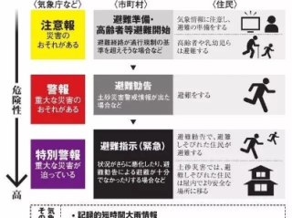 蔷薇风暴来袭，日本多地紧急启动避难指令