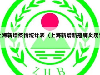 上海新增疫情统计表（上海新增新冠肺炎统计）