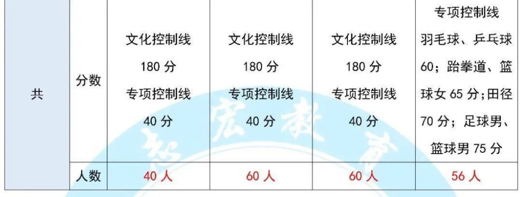 今年会体育官方网址✅-㊙️今年体育分数线多少