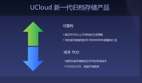 数字时代下的存储迷思，为何删除照片后内存未变